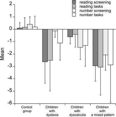 Analyzing Global Components in Developmental Dyscalculia and Dyslexia